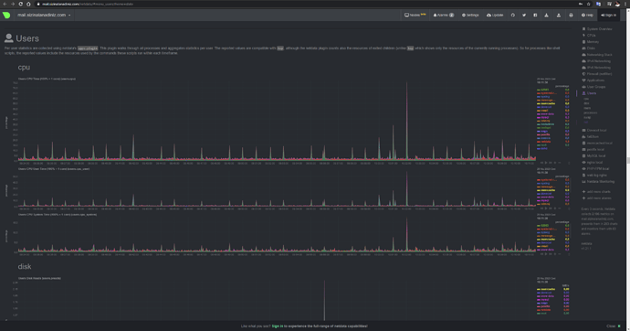 Ubuntu iRedMail SOGo netdata RoundCube Ekran Görüntüleri (12)