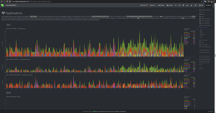 Netdata İle Genel Linux Sunucu Performansı Takip Sistemi Kurulumu - MUHYAL (10)