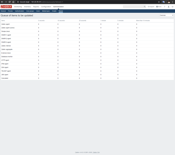 Zabbix 4.4.x Genel Bakış - Ekran Görüntüleri (12)