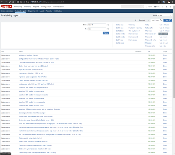 Zabbix 4.4.x Genel Bakış - Ekran Görüntüleri (8)