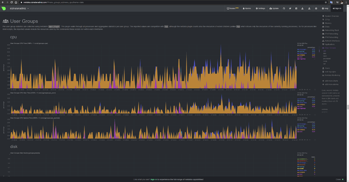 Netdata İle Genel Linux Sunucu Performansı Takip Sistemi Kurulumu - MUHYAL (11)