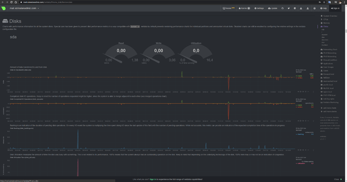 Ubuntu iRedMail SOGo netdata RoundCube Ekran Görüntüleri (8)